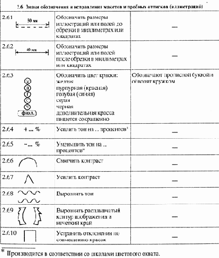 ����������� �� ������ ������ ������� ��������