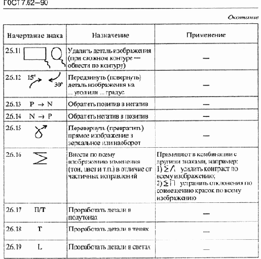 ����������� �� ������ ������ ������� ��������