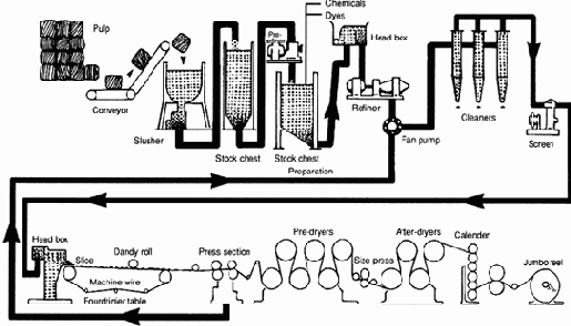 ������� ����