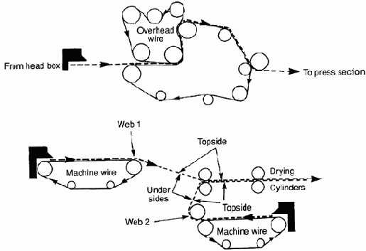 ����� ����