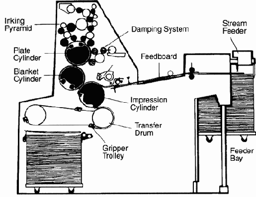 ������������