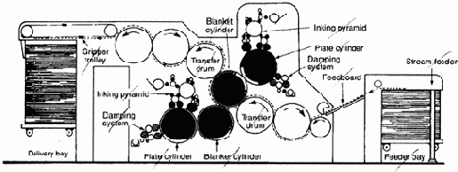 ������������