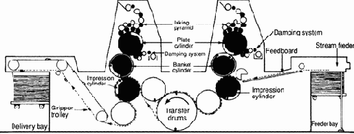 ������������