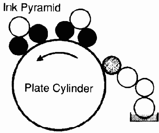 ������������������ ��������