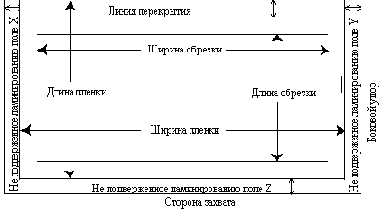 �������������