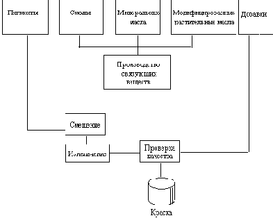 �������� ������