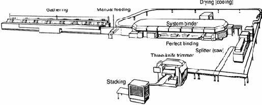 ������� ���������� ���������� � ������������� �������