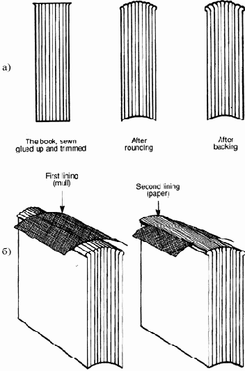 ������� ���������� ���������� ������� ������