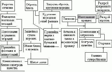 ������������ ������� ������� � ����������� ������, ������ �������