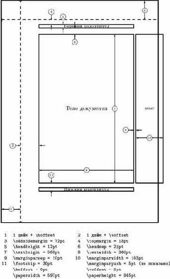 ����� �������� ��� ������