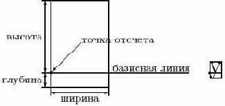 ����� ������� �� ������