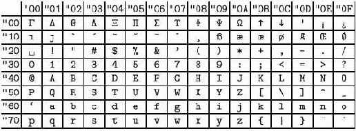 ������� ���������. ������: ��������� T1.