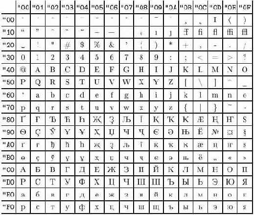 ������� � ���������� ���������.