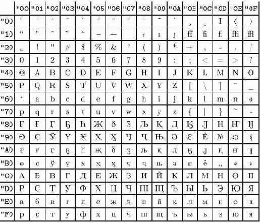 ������� � ���������� ���������.