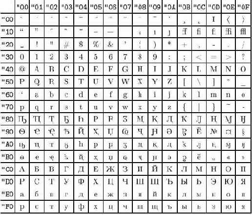 ������� � ���������� ���������.