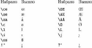 �������������� ����� � ������