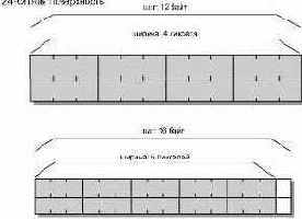 Две небольшие 24битные поверхности