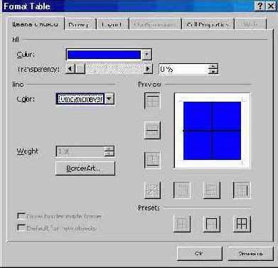Командное меню «Таблица»