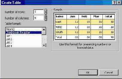 Командное меню «Таблица»