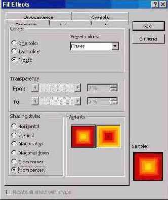 Меню «Формат» (II)