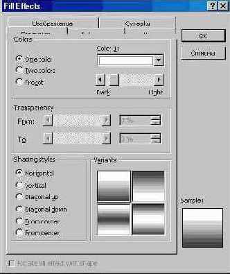 Меню «Формат» (II)