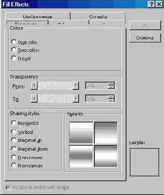 Меню «Формат» (I)
