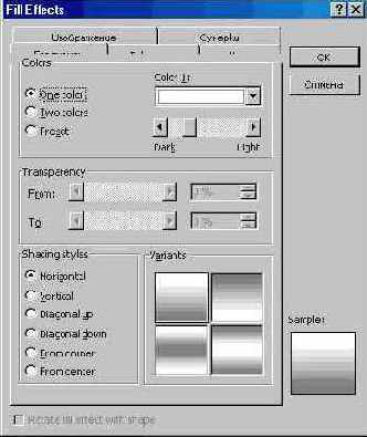 Меню «Формат» (I)