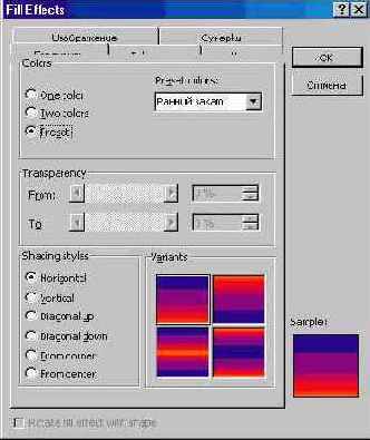 Меню «Формат» (I)