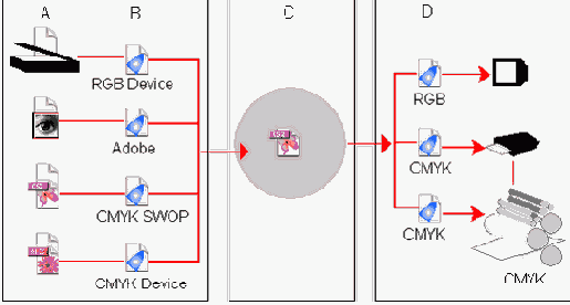 ���������� ������: �����