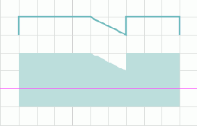 �������� � ������� ������������� �������