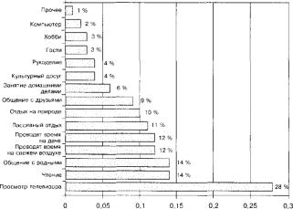 �������� �. - Product placement ��-������