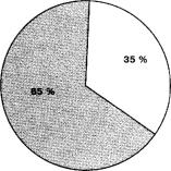 ���������� ������� ���������