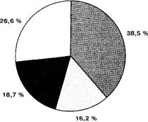 ���������� ������� ���������