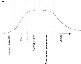 ��� ��������� ������ �� ����������