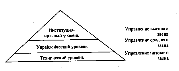 ���������� ����������. �������� ������