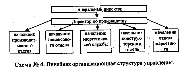 ���������� ����������. �������� ������