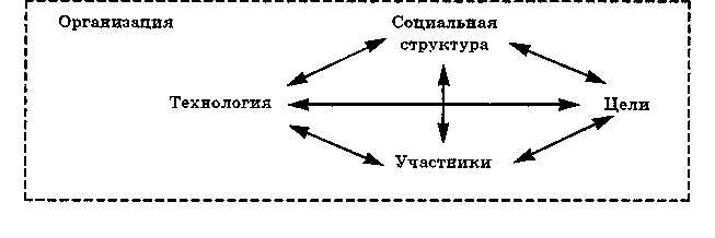 ���������� ����������. �������� ������