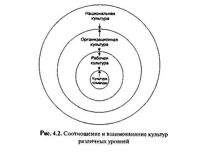 ���������� ����������. �������� ������