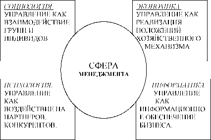 ��������� - ���������� ����������