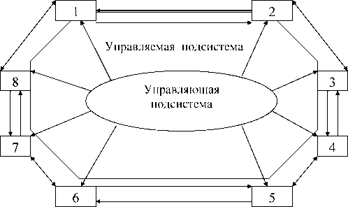 ��������� - ���������� ����������