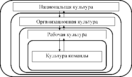 ��������� - ���������� ����������