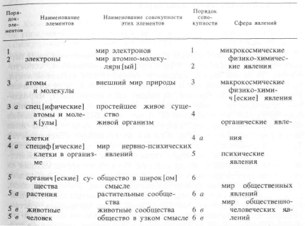 ��������� - ����������