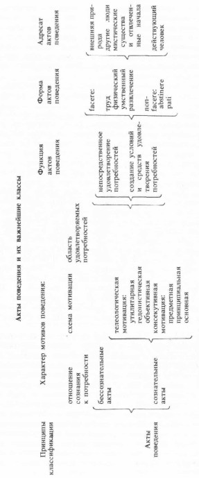 ��������� - ����������