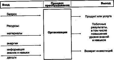 ������ - ���������� �����������