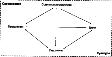 ������ - ���������� �����������