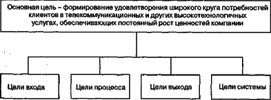 ������ - ���������� �����������