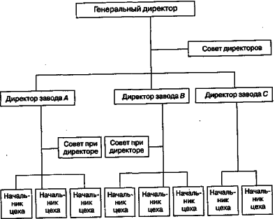 ������ - ���������� �����������