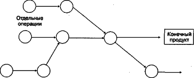 ������ - ���������� �����������