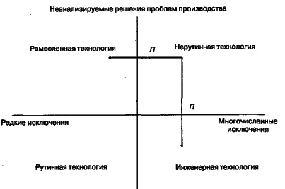 ������ - ���������� �����������