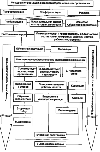 ������ - ���������� �����������